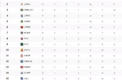 那不勒斯五连胜继续领跑积分榜，泰山主帅陷下课危机！