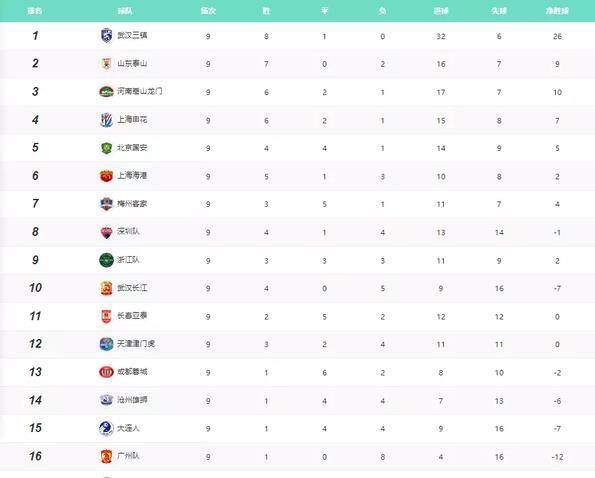 那不勒斯五连胜继续领跑积分榜，泰山主帅陷下课危机！